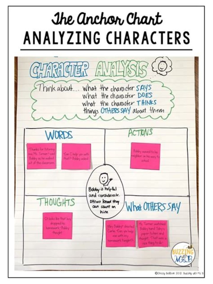 A Character Analysis For The Curious