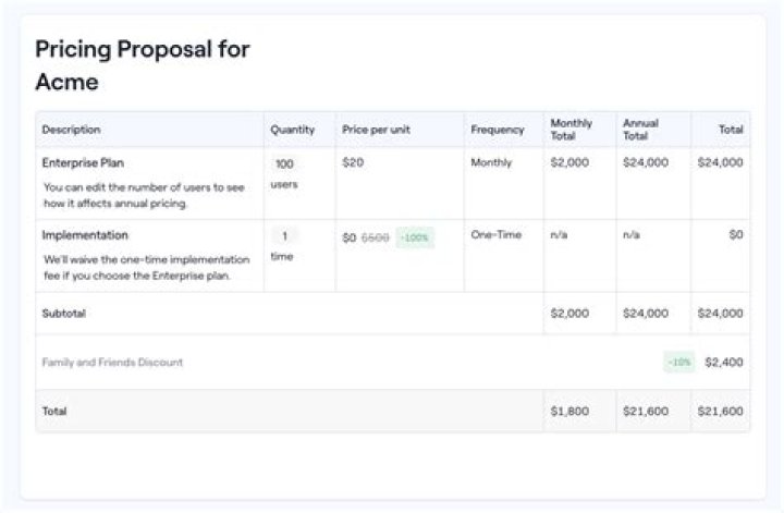A Comprehensive Guide To Pricing And