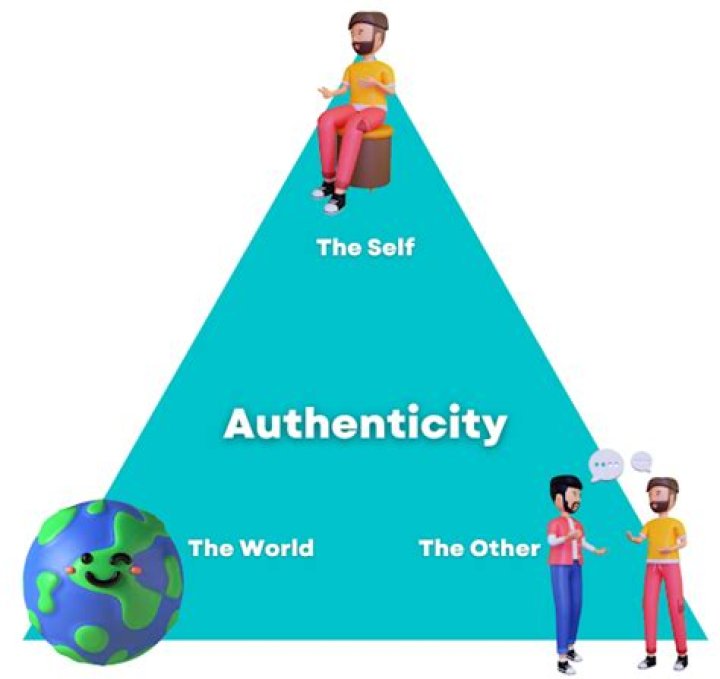 A Guide To Authenticity And Efficiency