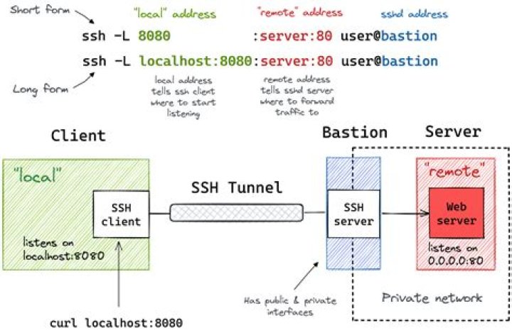 A Guide To Enhanced Connectivity