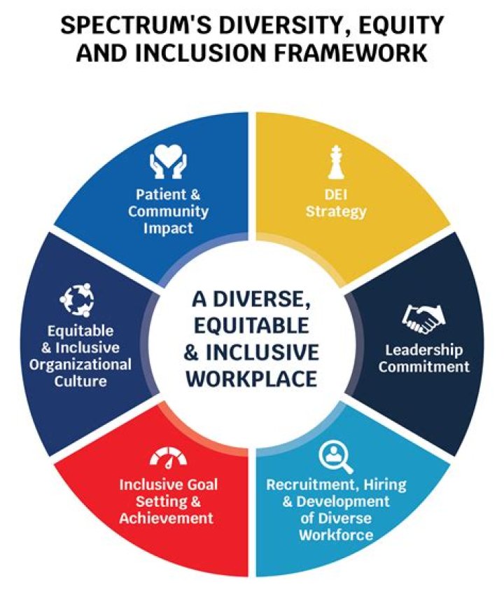 A Guide To Respect And Inclusivity