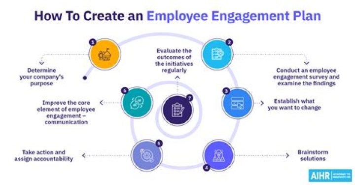 A Guide To Unlocking Engagement And Authenticity