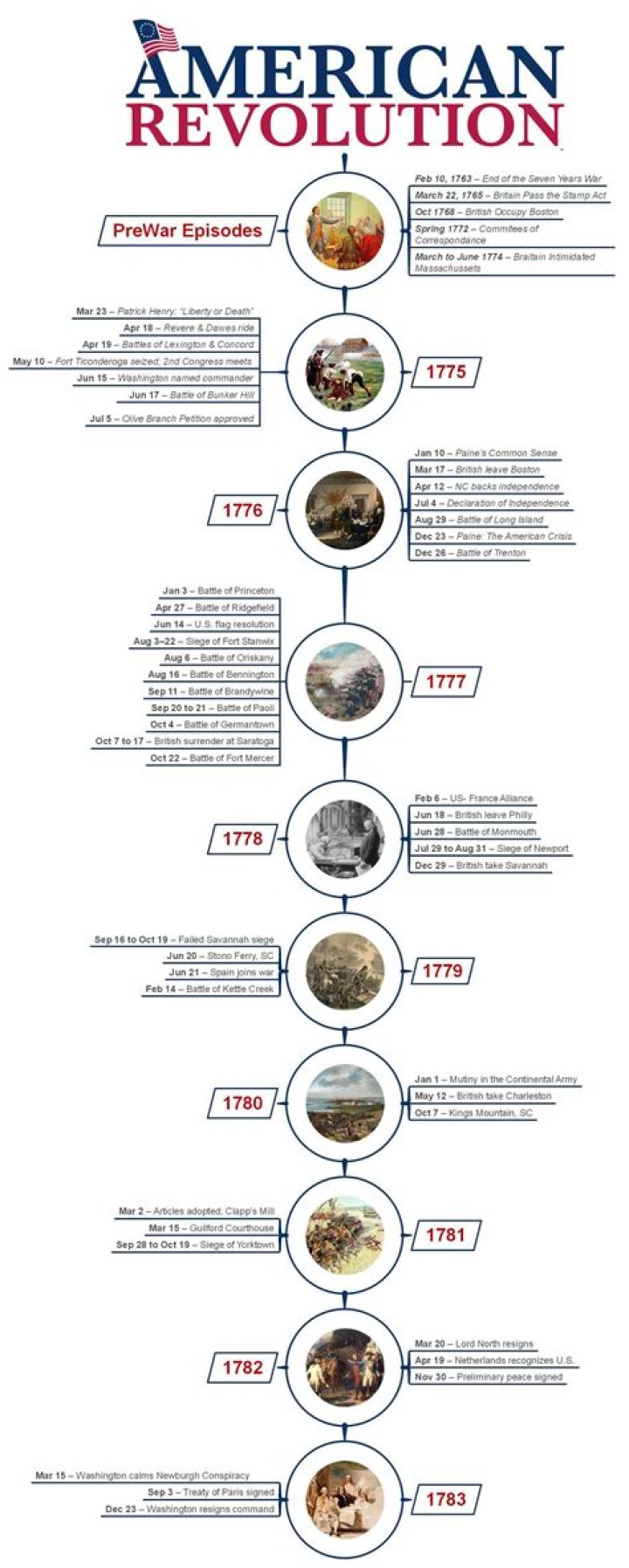 A Revolutionary Guide For Leg14