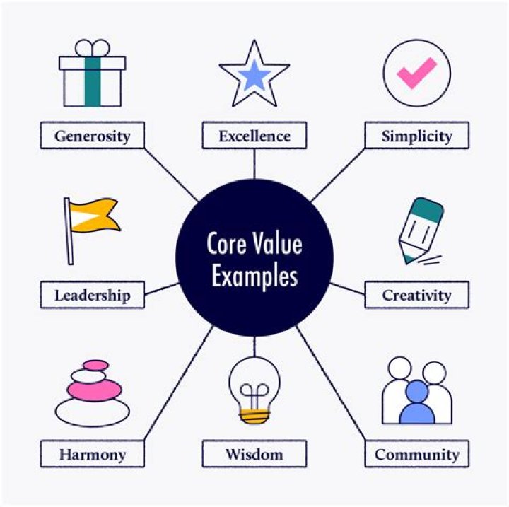A Window Into Values, Support, And Legacy