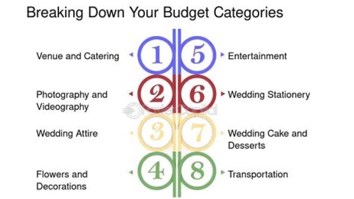 Breaking Down The Colossal Production Budget