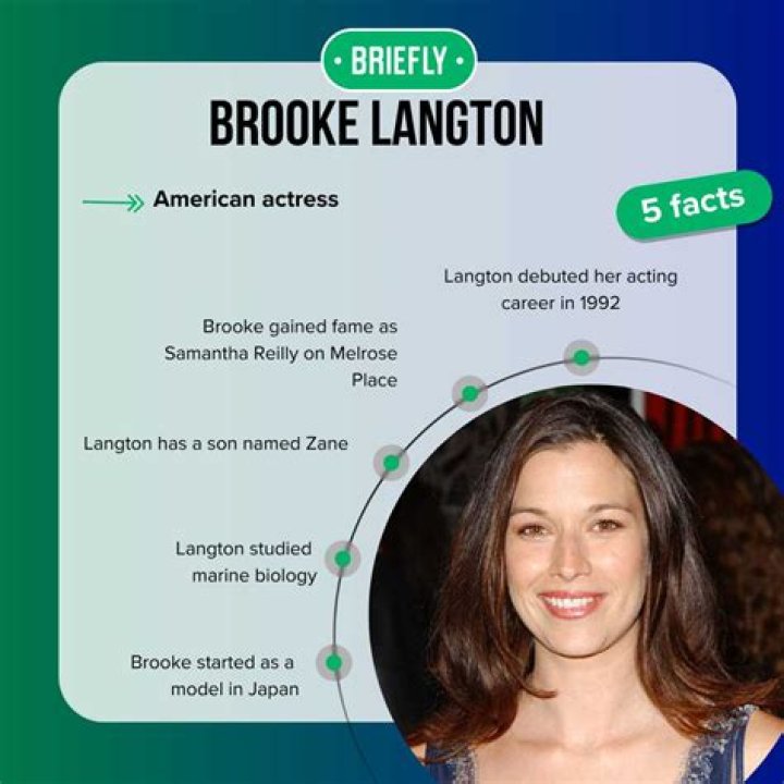 Brooke Langton - RiffVibe