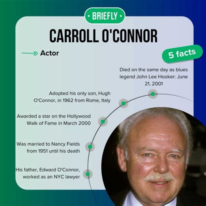 Carroll OConnor Net Worth - QuickBlog