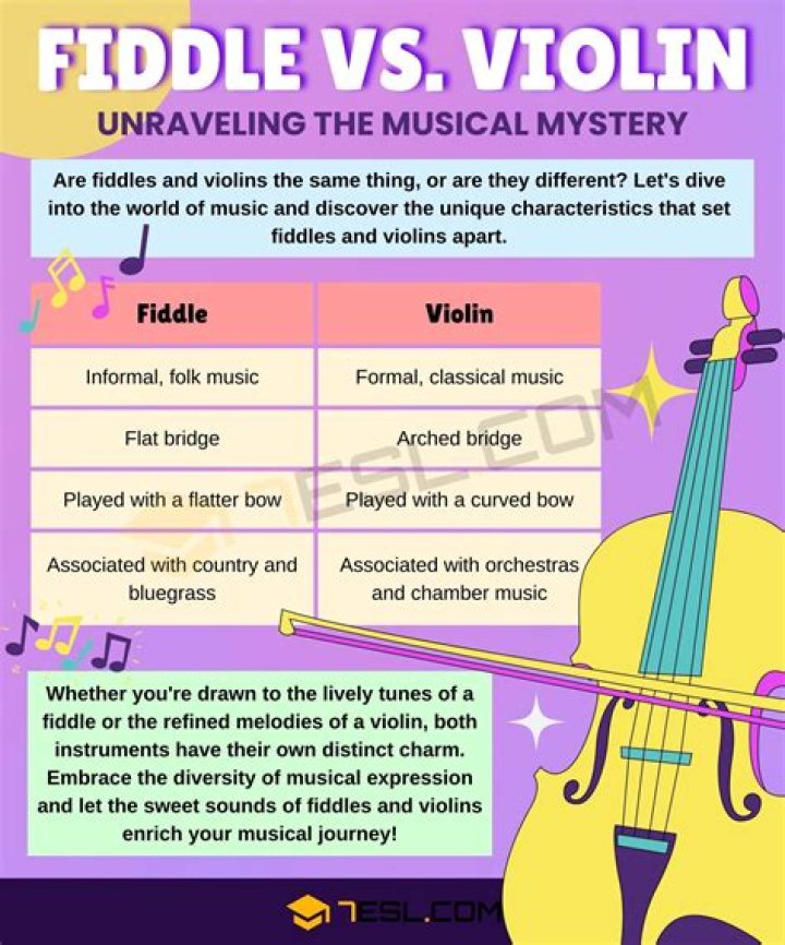 Difference Between Violin And Fiddle