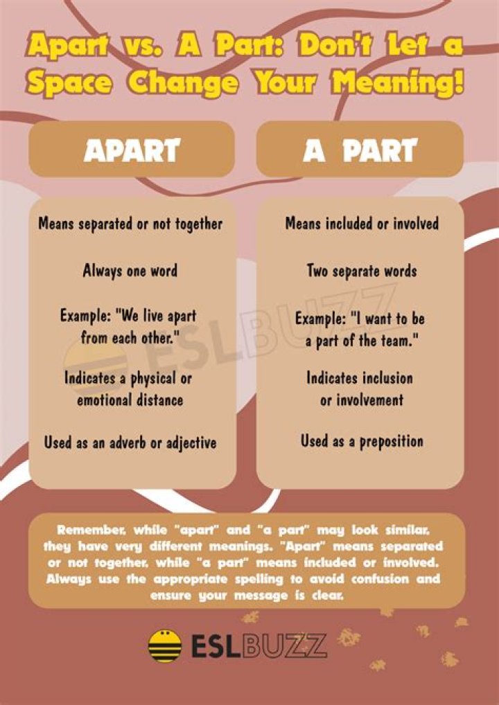 Differences Between Apart And A Part