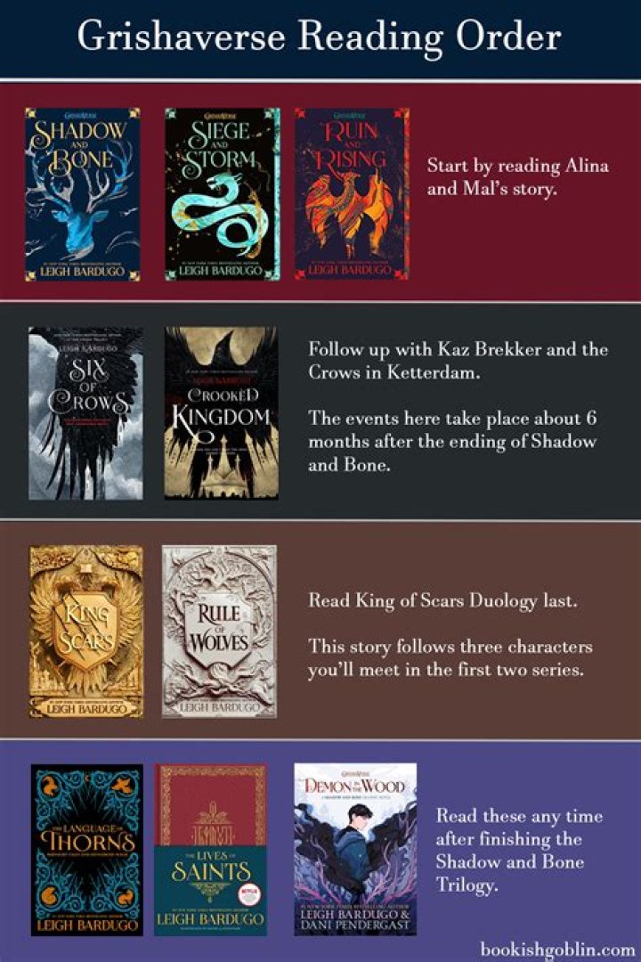 Discover The Essential Reading Order