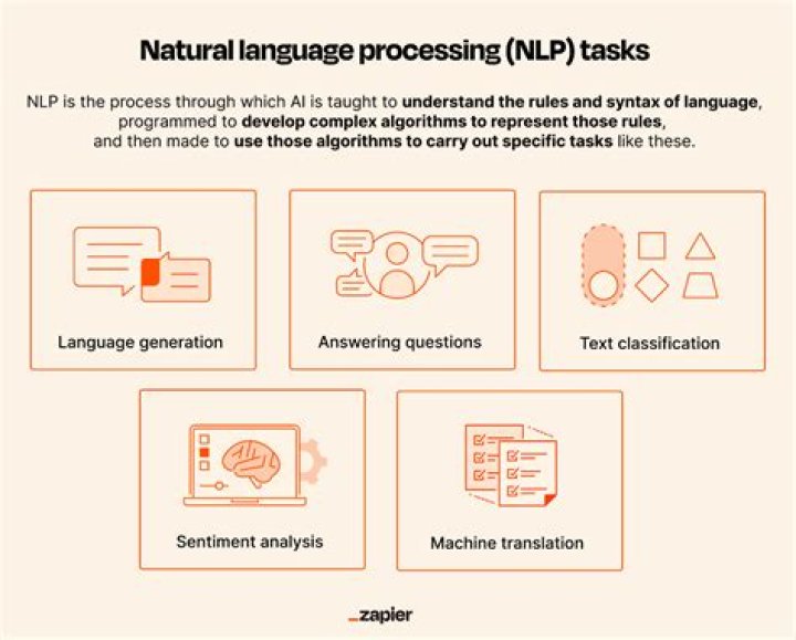 Discoveries And Insights In Natural Language Processing