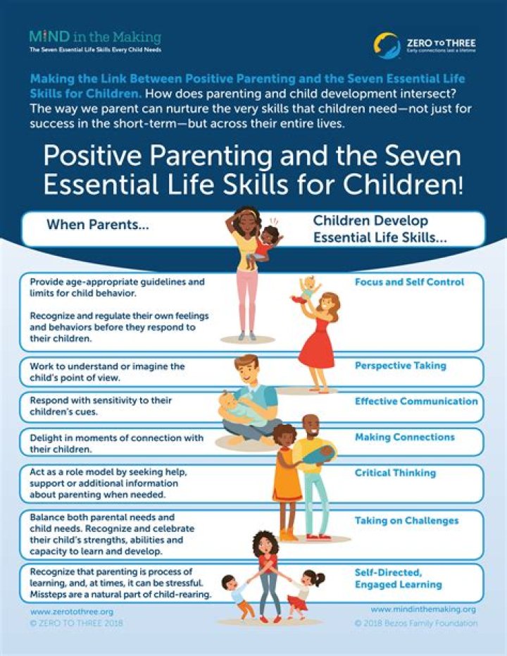 Exceptional Parenting And Child Development