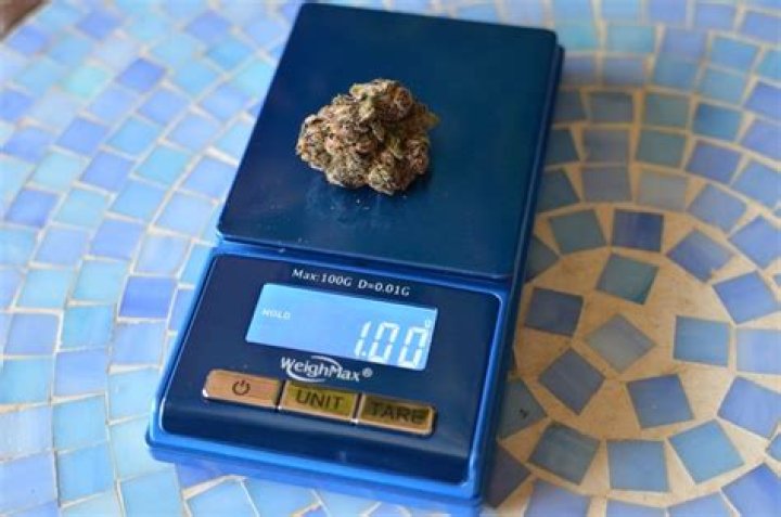 Get a Visual of Common Weights