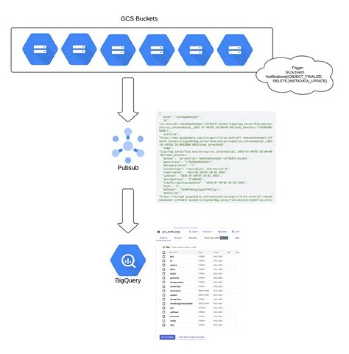 getting error while trying to copy data using google_bigquery_data_transfer_config using terraform |