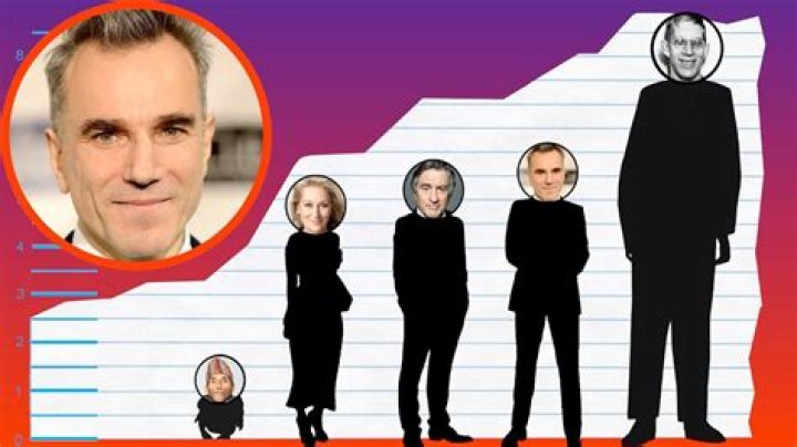 How tall is Daniel Day Lewis ·