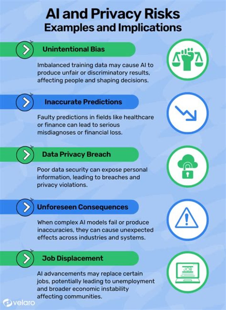 Impact, Consequences, And Privacy Concerns