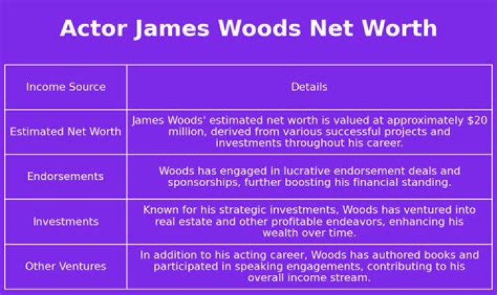 James Woods Net Worth Net Worth Lists