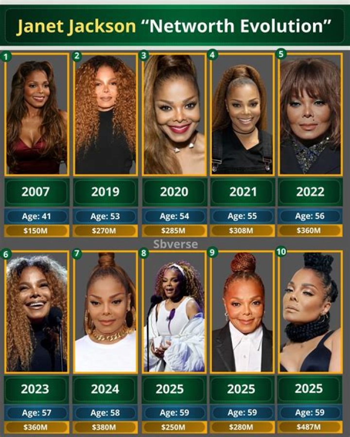 Janet Jackson Net Worth: Check It Out Here