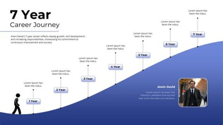 Journey Through Time And Achievements