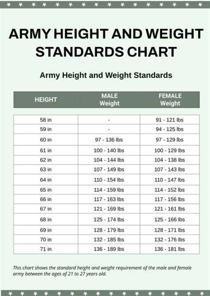 Net Worth, Age, Height, Weight, And More