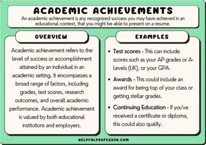 Not related to academic performance ·