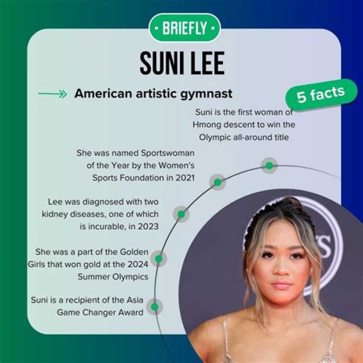 Suni Lee Net Worth