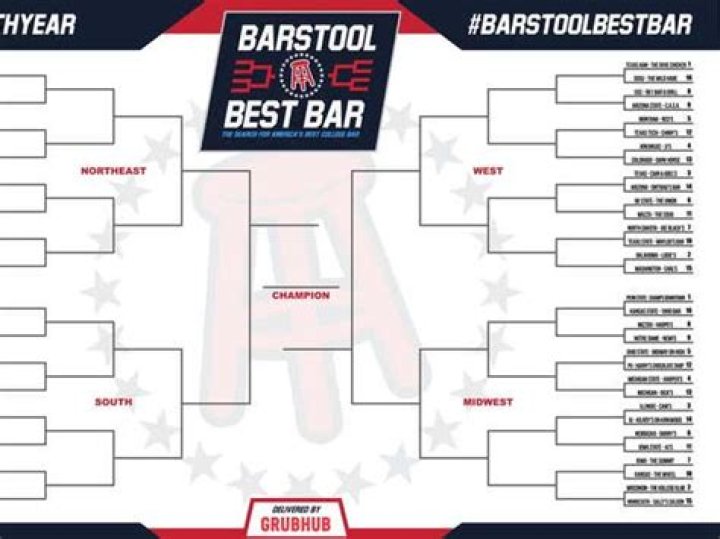 The Official Barstool Best Bar Bracket Has Been Released |