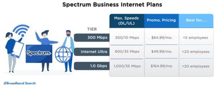 Update Your Internet Plan With Spectrum Ultra