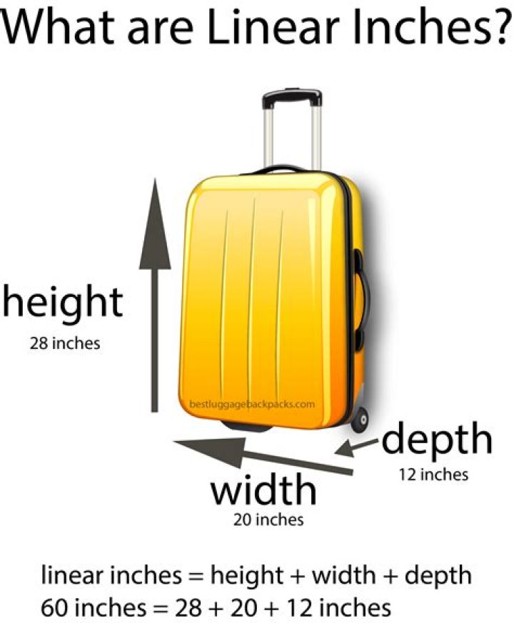 What does 62 linear inches mean?