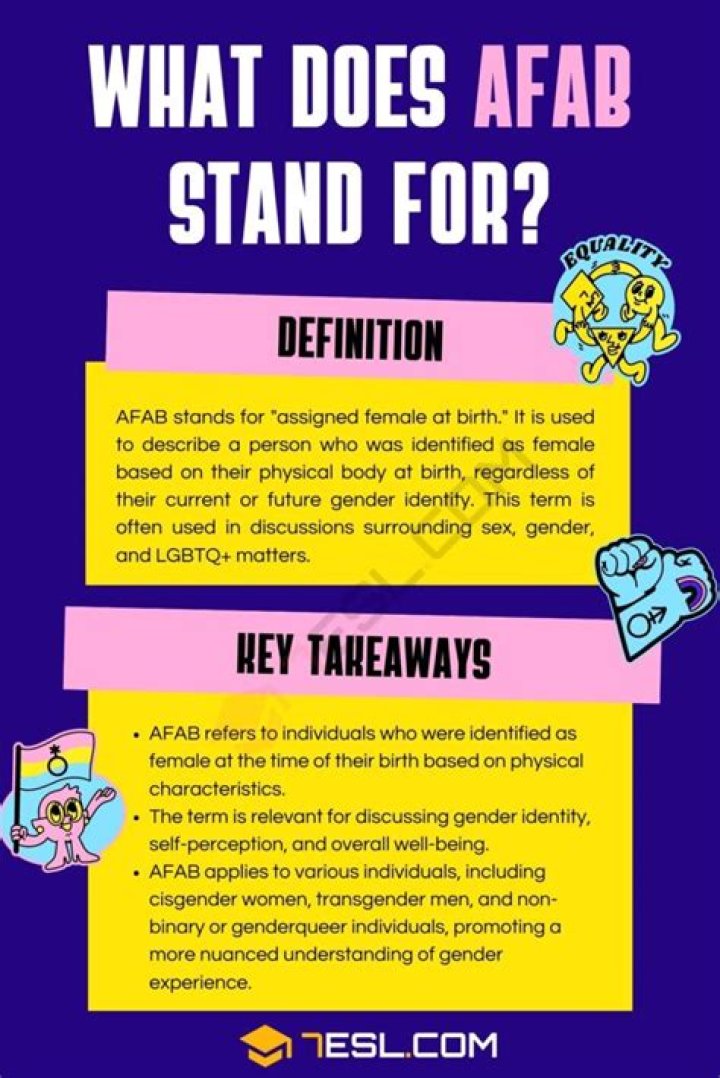 What Does AFAB Mean On TikTok?