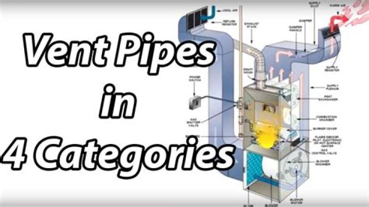 What is Category 3 vent?