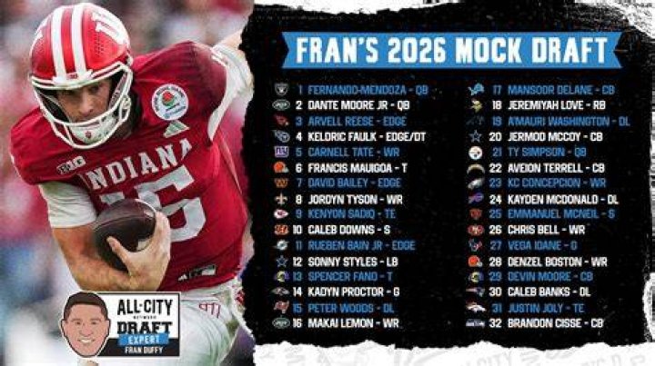 Who Is The Most Accurate NFL Draft Analyst?