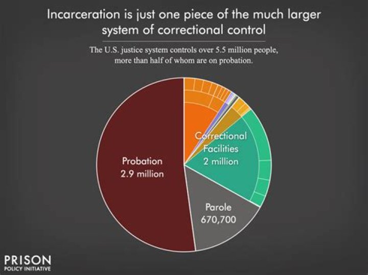 Why Rio Faced Incarceration A Comprehensive Insight